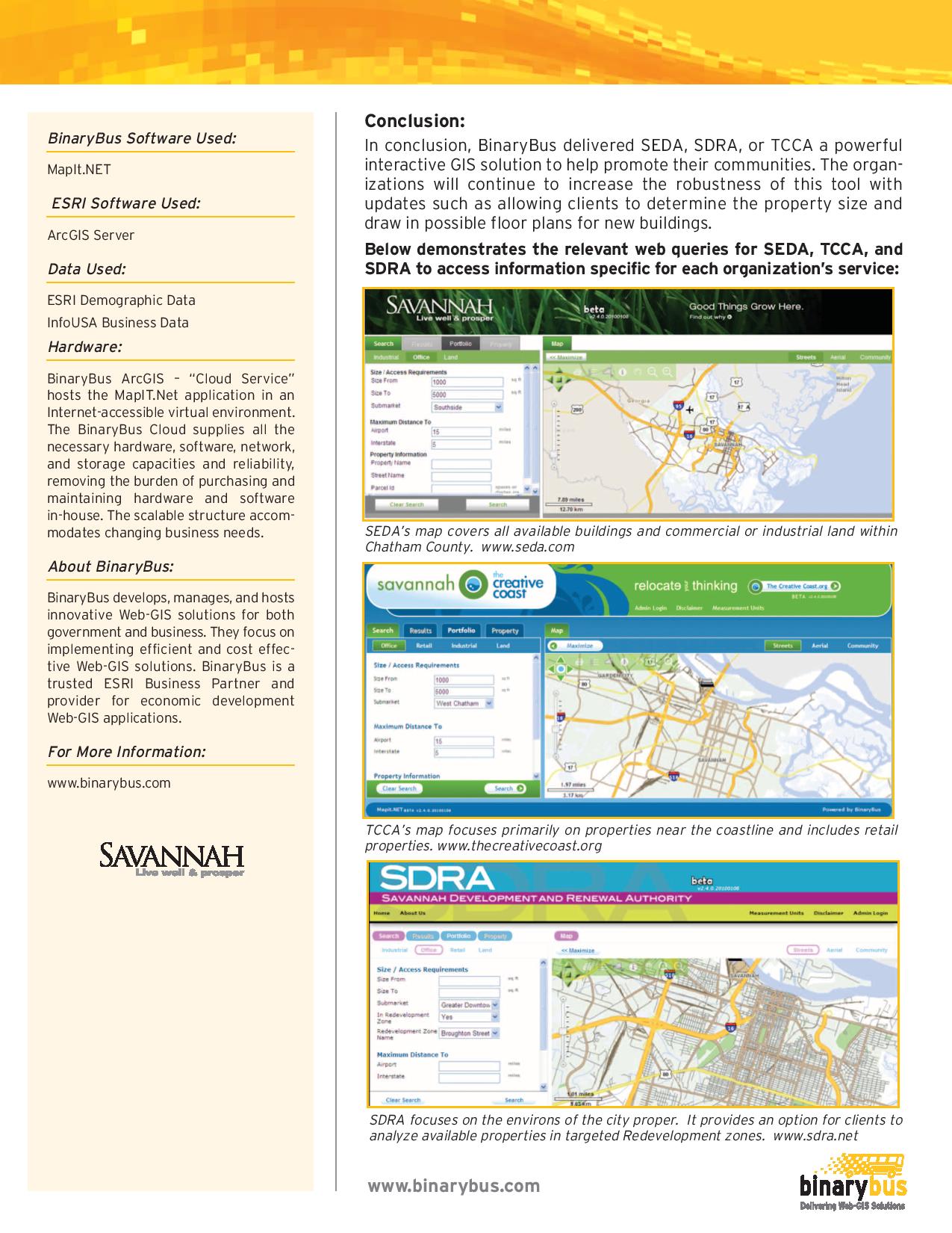 Showing the Screen Shots from the Solution